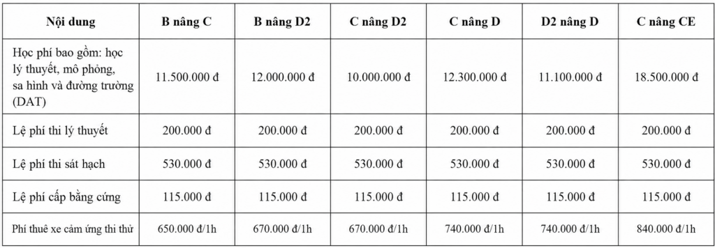THỦ TỤC ĐĂNG KÝ VÀ HỌC LÁI XE NÂNG DẤU CÁC HẠNG 4 priceBoard