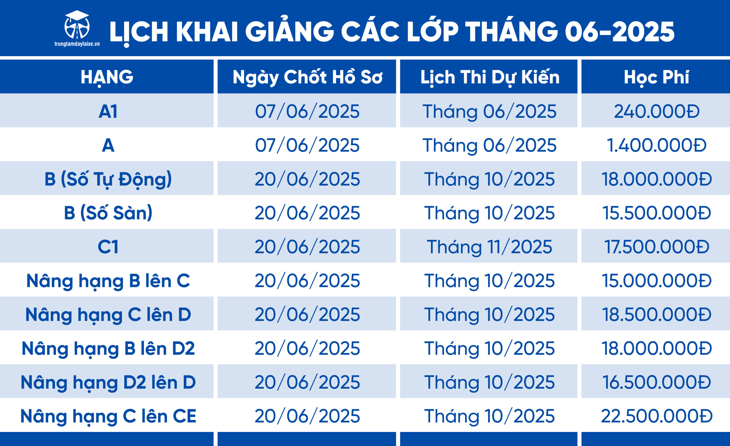 lịch khai giảng các lớp lái xe tháng 12.2024