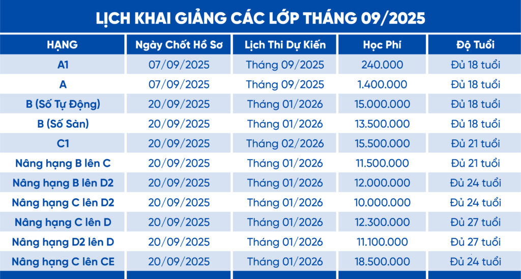 Trang chủ - Tư vấn học lái xe Cần Thơ 22 thang 8 thang 9 02 02