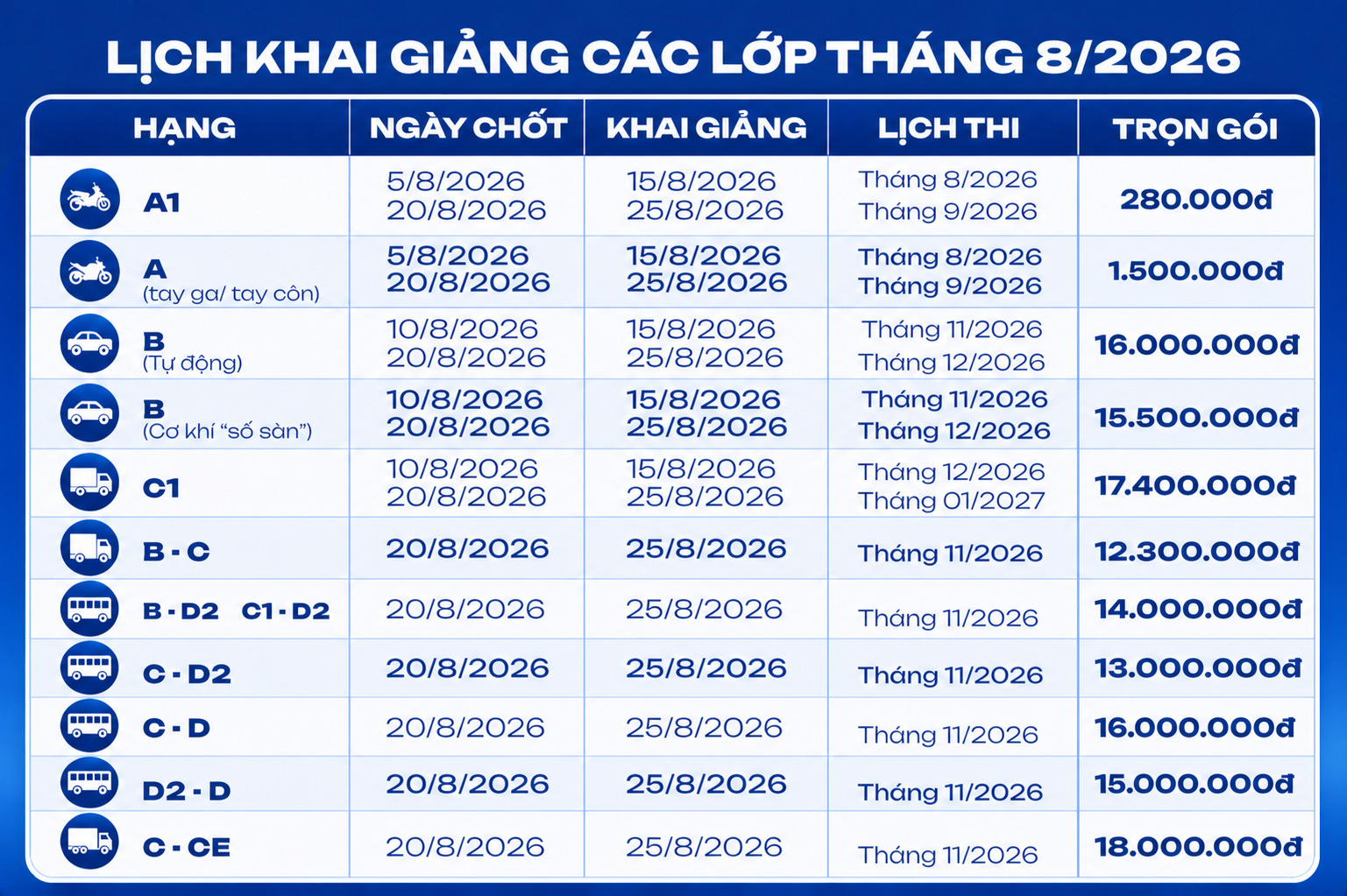 Bảng giá và lịch khai giảng