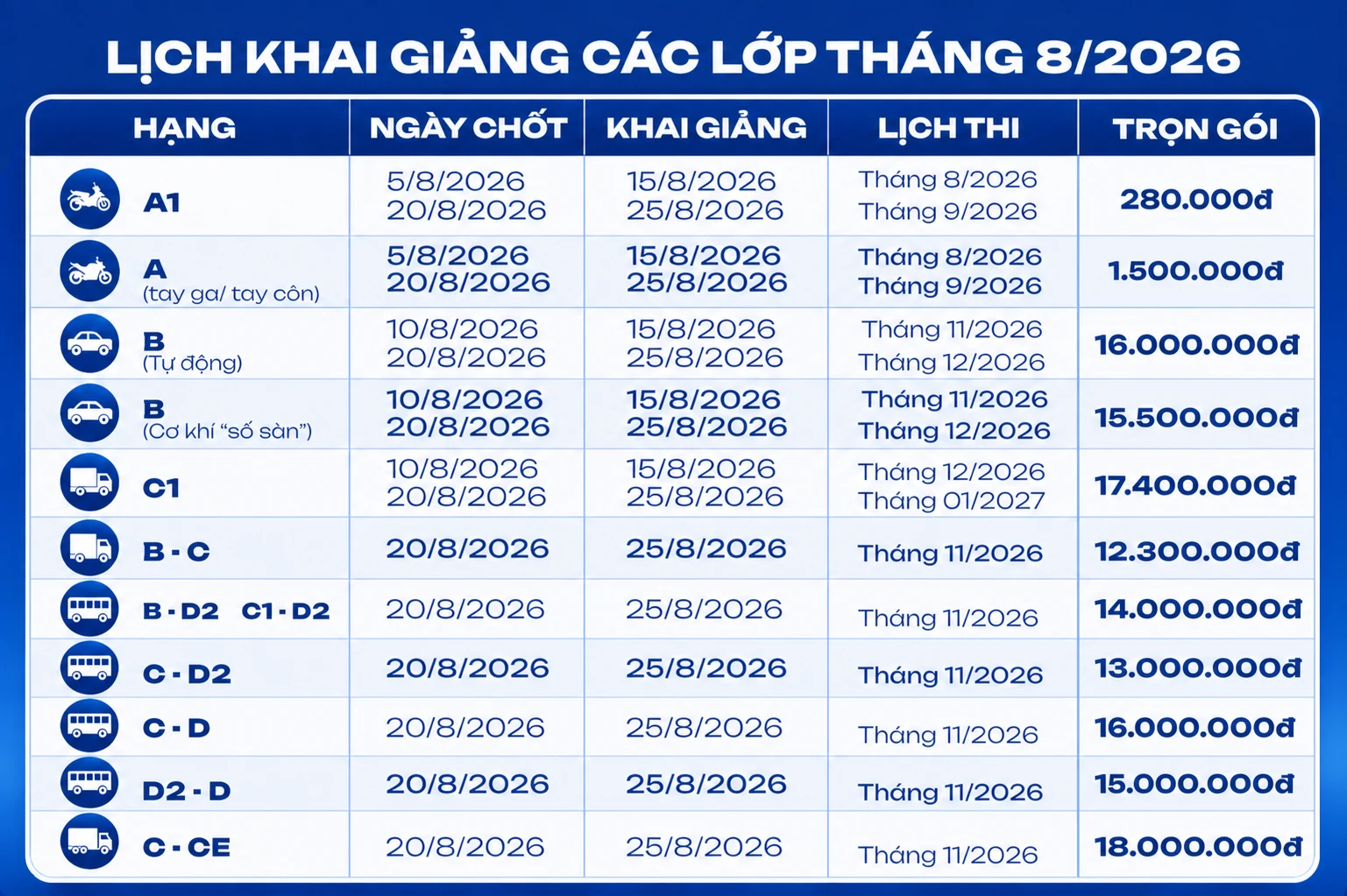 Bảng giá và lịch khai giảng
