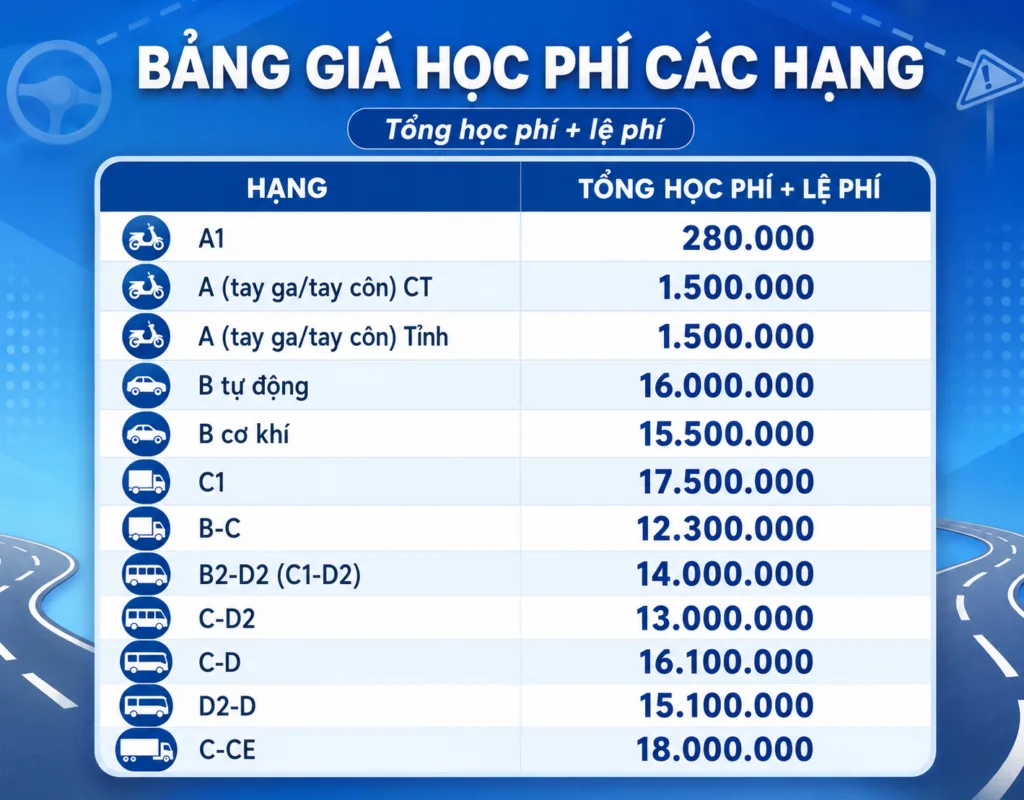 Bảng Giá Học Phí Các Hạng Bằng Lái Xe Mới Nhất