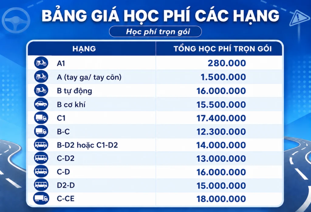 Bảng Giá Học Phí Lái Xe 2026: Cập Nhật Chi Tiết
