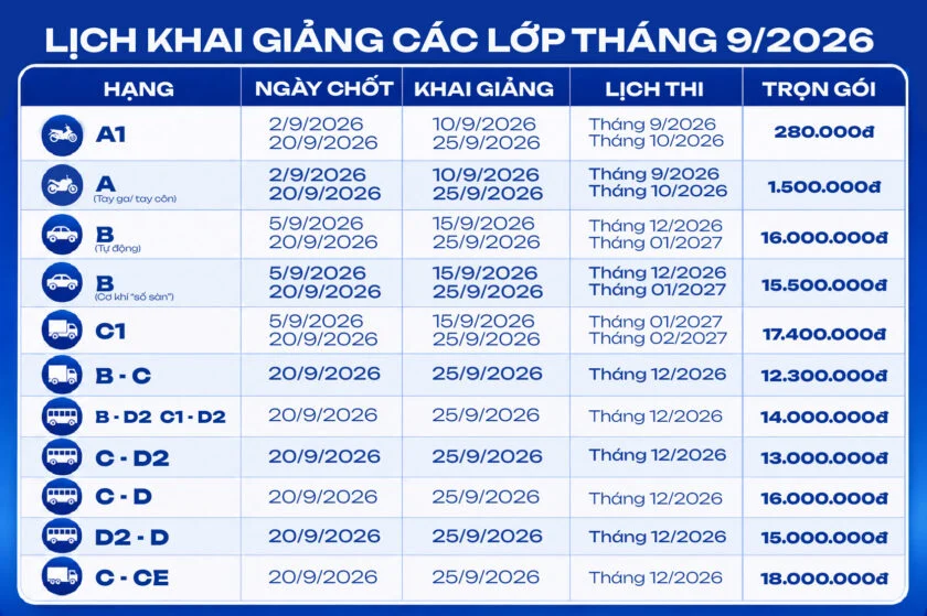 Bảng giá và lịch khai giảng