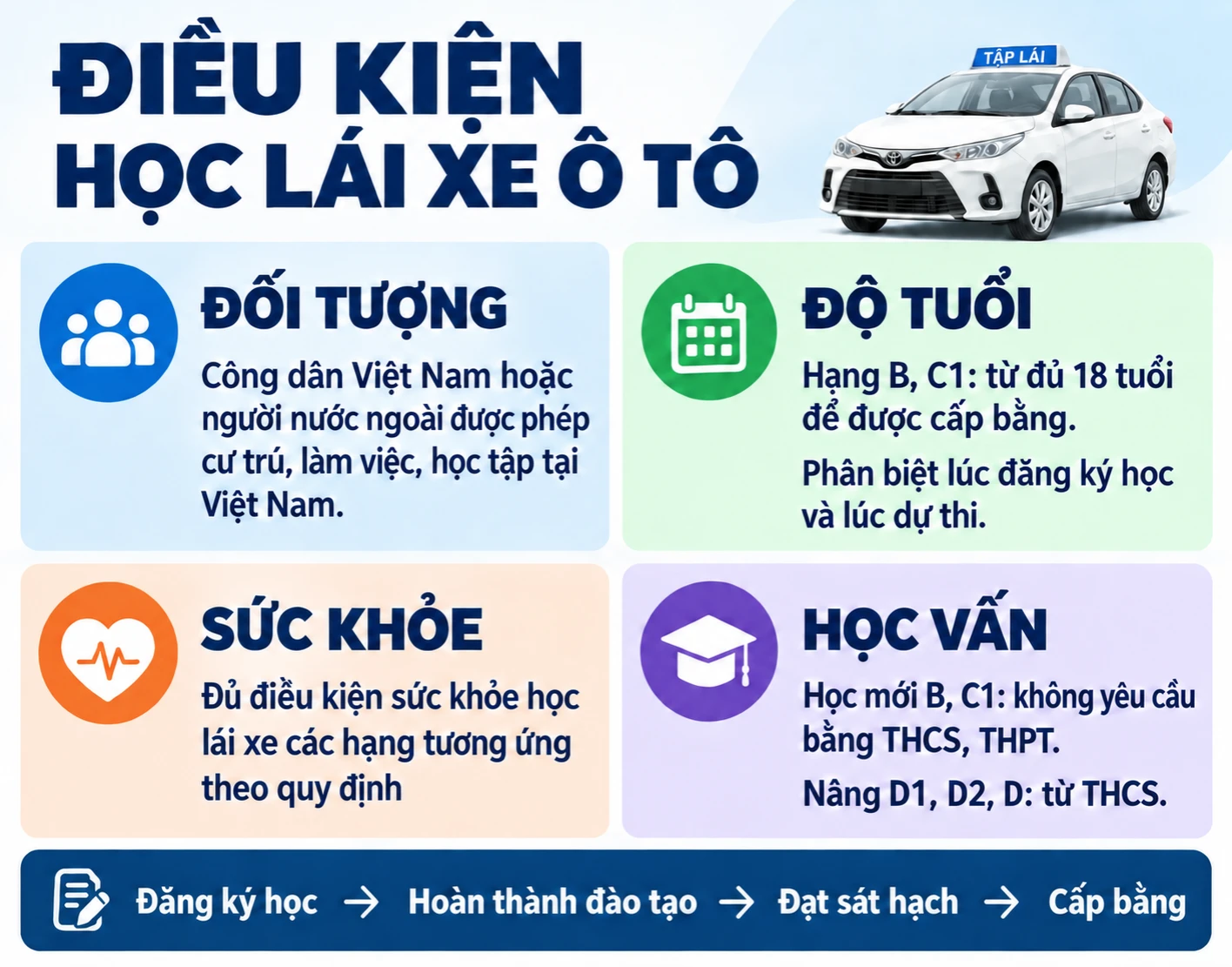 dieu kien hoc lai xe o to can tho chu lon v3 1
