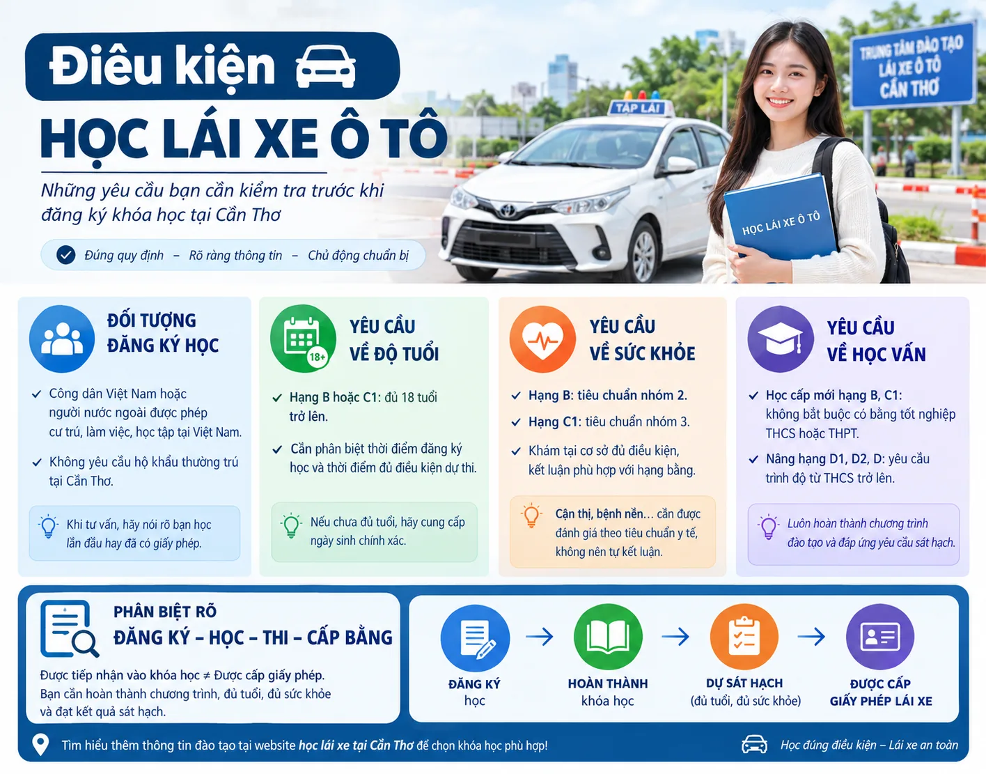 Điều kiện học lái xe ô tô: 4 yêu cầu cần biết. 1 Điều kiện học lái xe ô tô: 4 yêu cầu cần biết